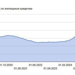 36 % по ипотеке? Ну тогда просрочка