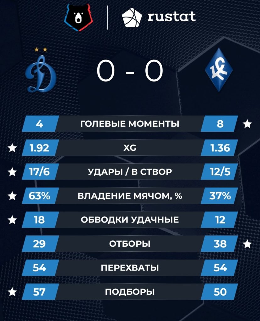 Динамо такое Динамо